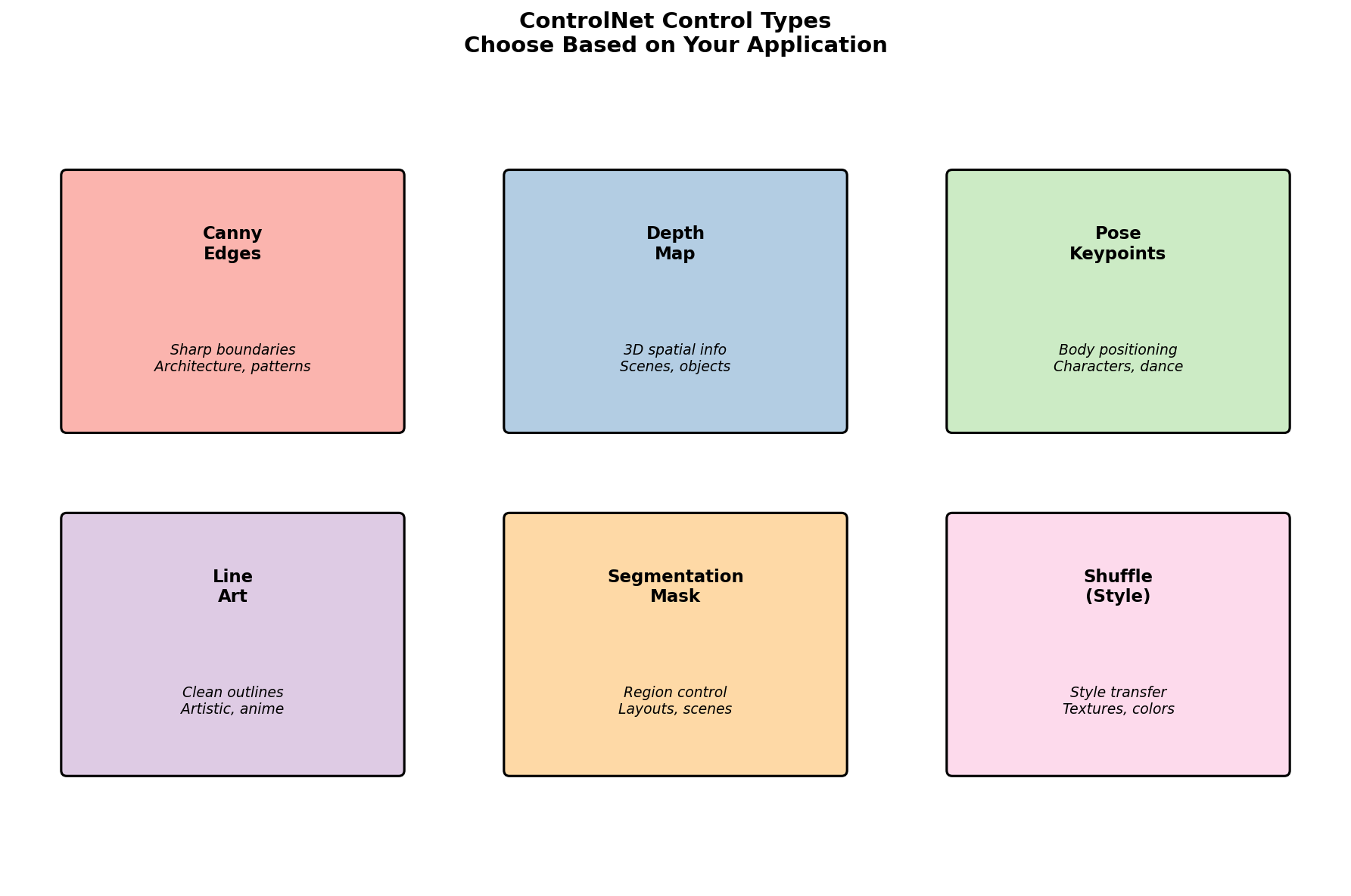 12.3.2 - ControlNet: Guided Generation with Control — Pixels2GenAI
